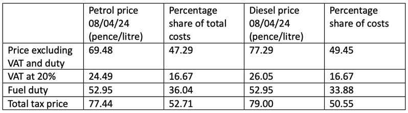 Pump prices - Fuel Industry UK